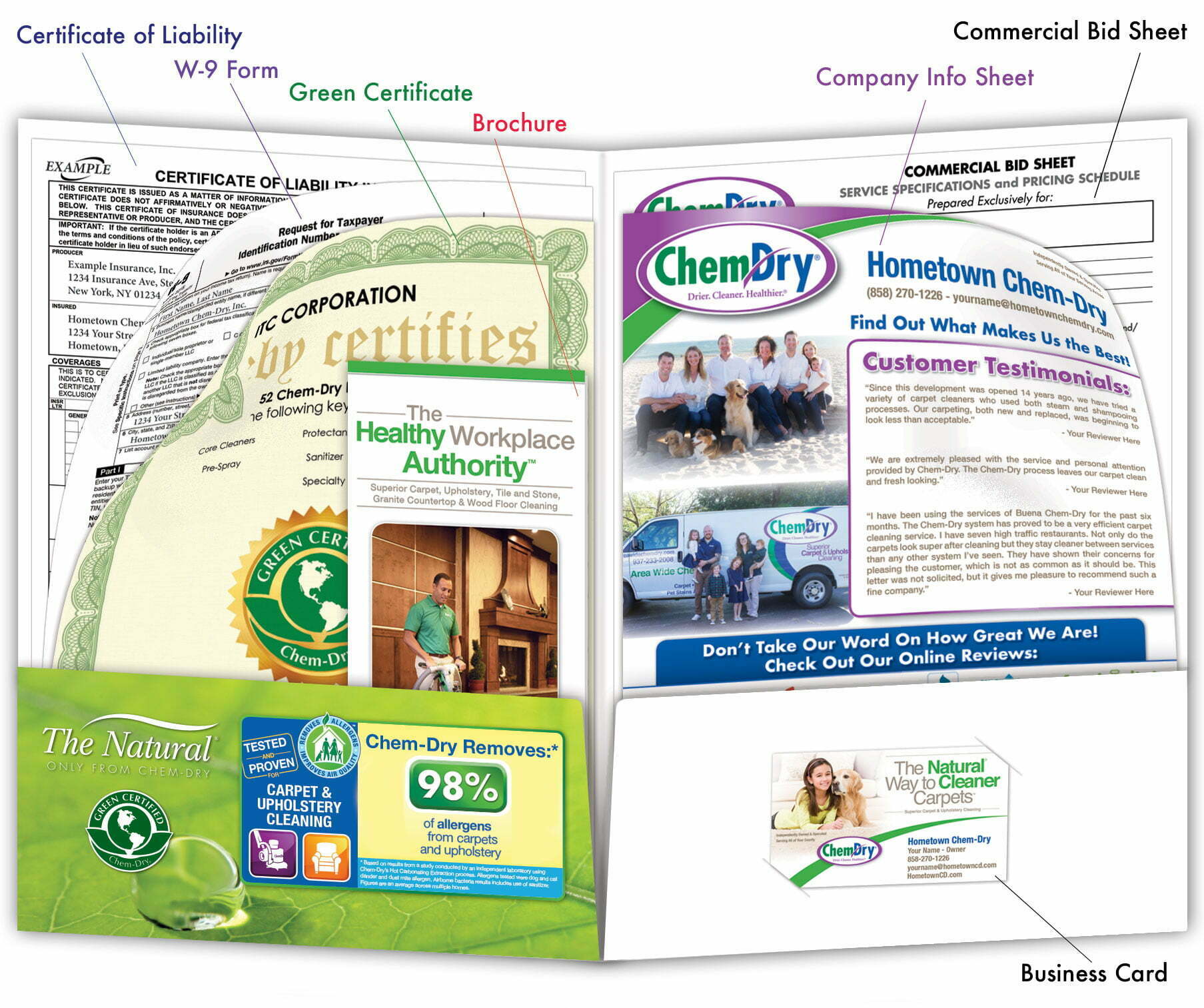 inside view of a custom printed ChemDry presentation folder with flyers inside and business card inserted