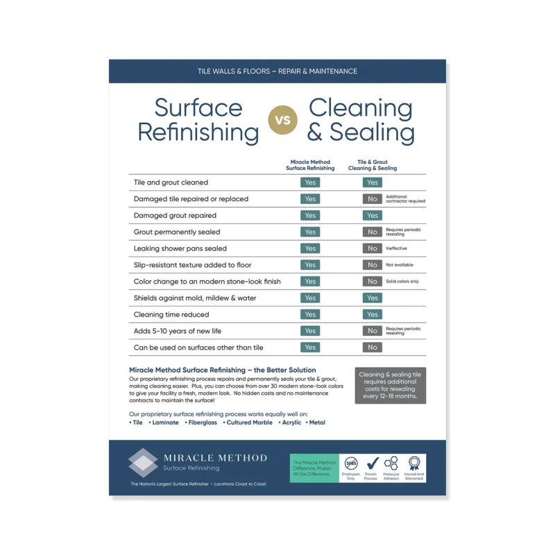 Miracle Method - Commercial MM vs Clean & Seal Flyer