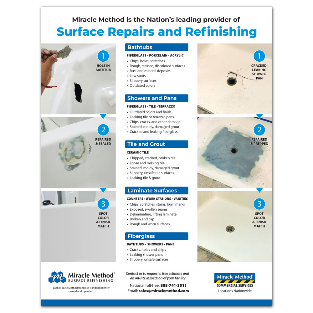 Back of Miracle Method Surface Repairs Sales Sheet